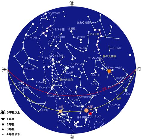 8月8日星座